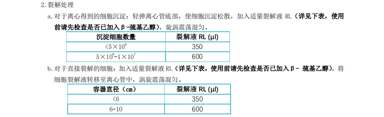 总RNA提取试剂盒