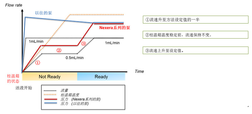 岛津(Shimadzu) Nexera LC-40D XS 液相色谱仪