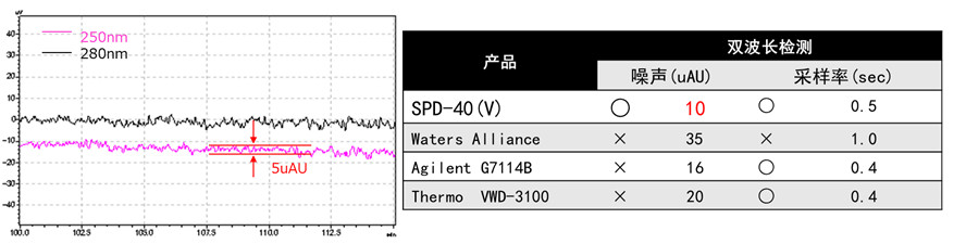 岛津(Shimadzu) Nexera LC-40D XS 液相色谱仪