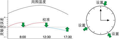 岛津(Shimadzu) 半微量分析天平AUW-D系列