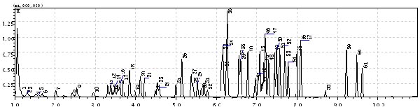岛津(Shimadzu) 气相色谱质谱联用仪 GCMS-QP2010SE