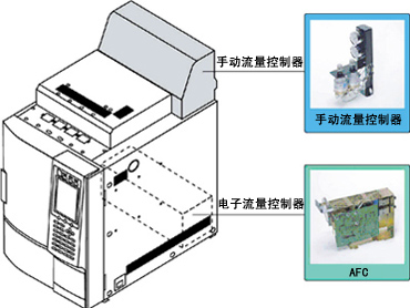 岛津(Shimadzu) GC-2014C 气相色谱仪