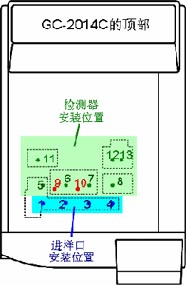 岛津(Shimadzu) GC-2014C 气相色谱仪