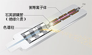 岛津(Shimadzu) 高灵敏度气相色谱仪 Tracera