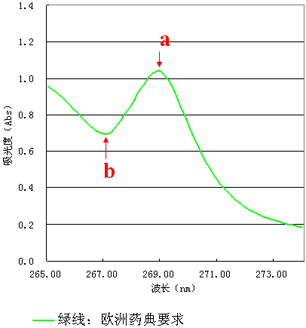 岛津(Shimadzu) 紫外可见分光光度计 UV-1780
