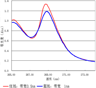 岛津(Shimadzu) 紫外可见分光光度计 UV-1780