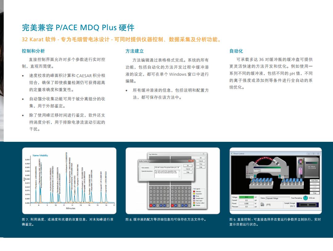 SCIEX 毛细管电泳系统 P/ACE MDQ Plus