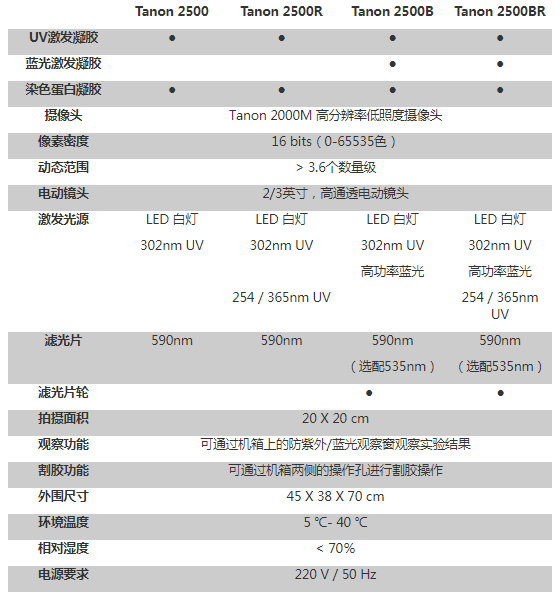 天能 Tanon 2500系列全自动凝胶图像分析系统