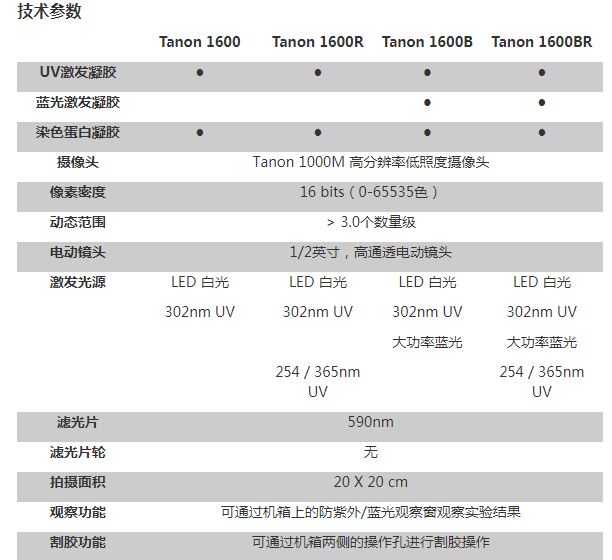 天能Tanon 1600系列全自动凝胶图像分析系统