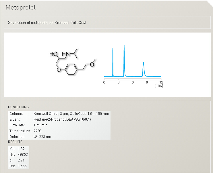 Kromasil CelluCoat手性色谱柱